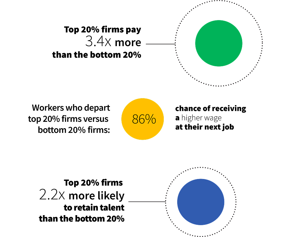 Company Stats